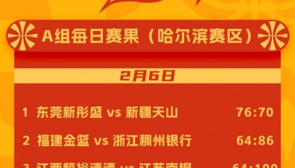 WCBA联赛2026年中国篮协女篮俱乐部杯 ​​​2月6日赛果来啦