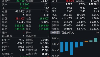 黑天鹅，集体暴跌！知名私募：乱炒创新药的可以休矣，老特菩萨心肠